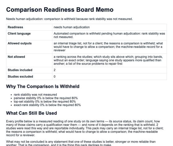 Preview of the a gate on comparing several studies